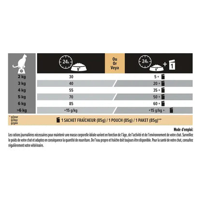 Adult - Renal Plus - Poulet