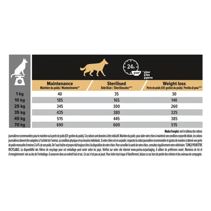 All Size - Adult - Light Sterilised – Poulet