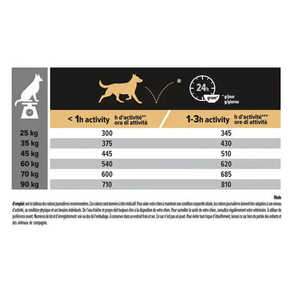 Large Athletic - Adulte - Nutrition quotidienne - Poulet