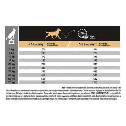 Medium - Adult - Sensitive Digestion - Lamb