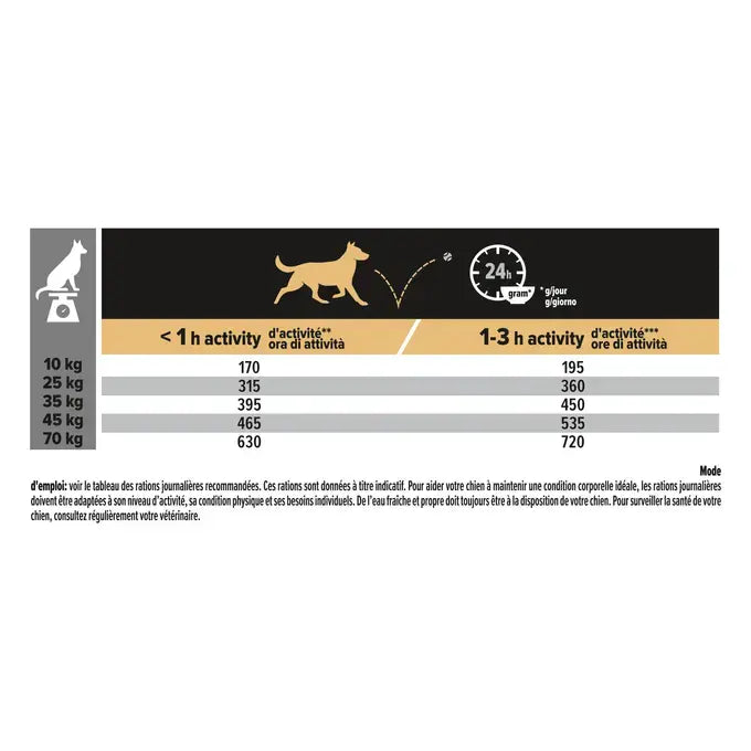 Medium & Large - Adult - Sensitive Digestion (Grainfree) - Dinde