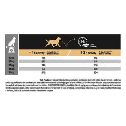 Medium & Large - Adult 7 plus - Age Defence - Huhn