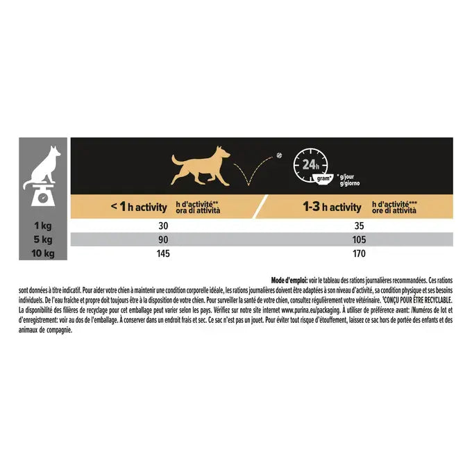 Small & Mini - Adult 9 plus - Age Defence - Chicken